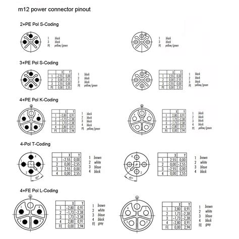 distribution box m12|dc m12 wiring diagram.